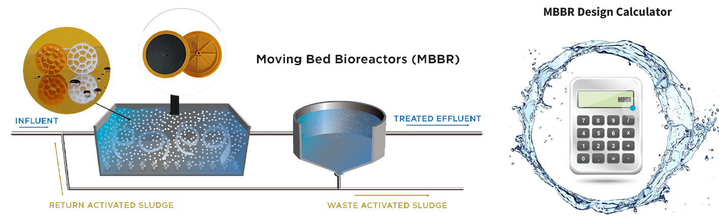 Nihao MBBR Calculator & Aeration Design Calculator